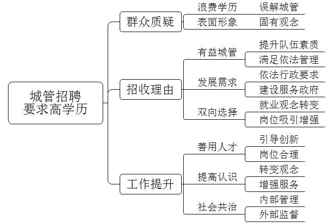 【面试】福建省考面试真题——论述题-1 第3张