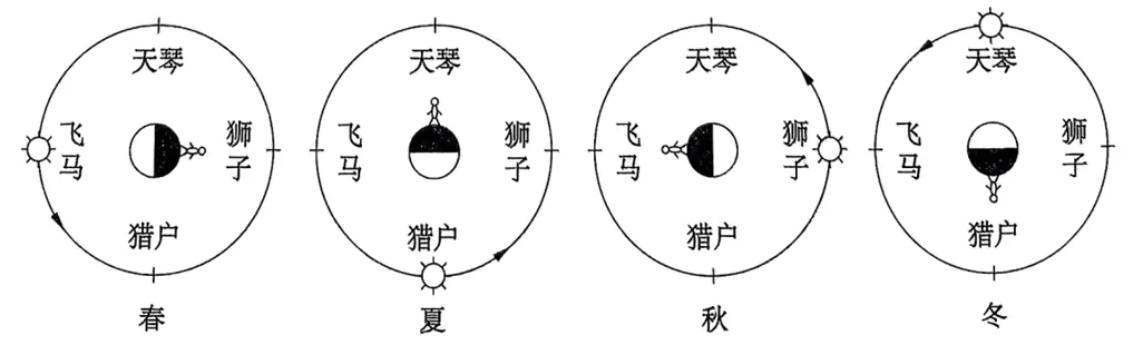 【考点真题汇编】20260312地球的宇宙环境、演化历史与圈层结构 第1张