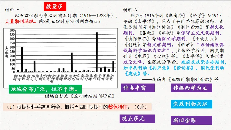 高考历史真题解析/2024年湖北卷/非选择题 第18张