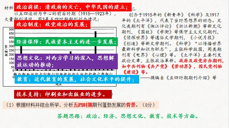 高考历史真题解析/2024年湖北卷/非选择题 第19张