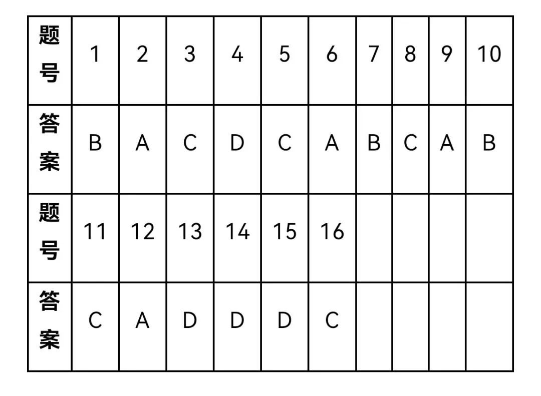 2026届大湾区普通高中毕业年级联合模拟考试(一)生物学试题和答案 ⊙ 第19张