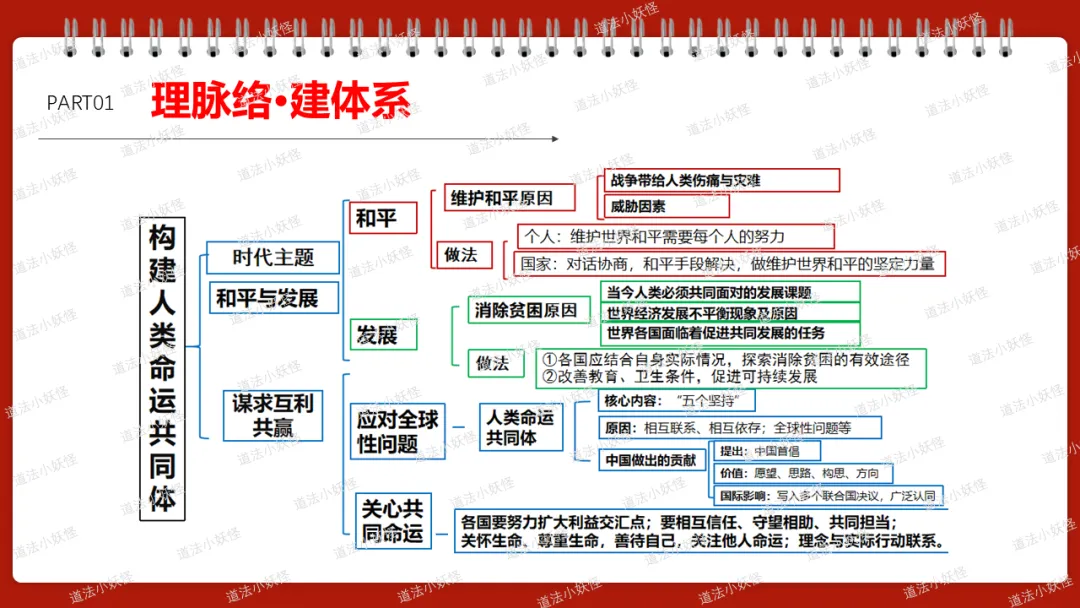 2026春||中考一轮 九下 第一单元《我们共同的世界》复习课件展示 第6张