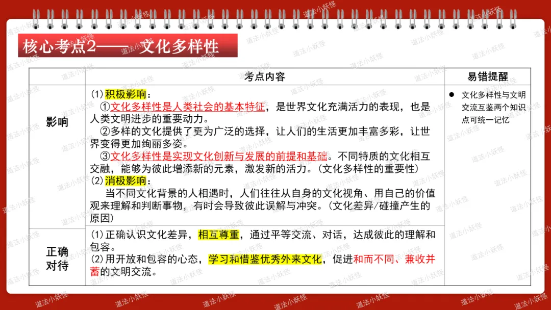2026春||中考一轮 九下 第一单元《我们共同的世界》复习课件展示 第10张