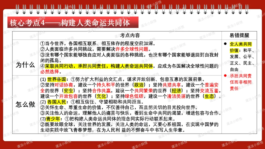 2026春||中考一轮 九下 第一单元《我们共同的世界》复习课件展示 第14张
