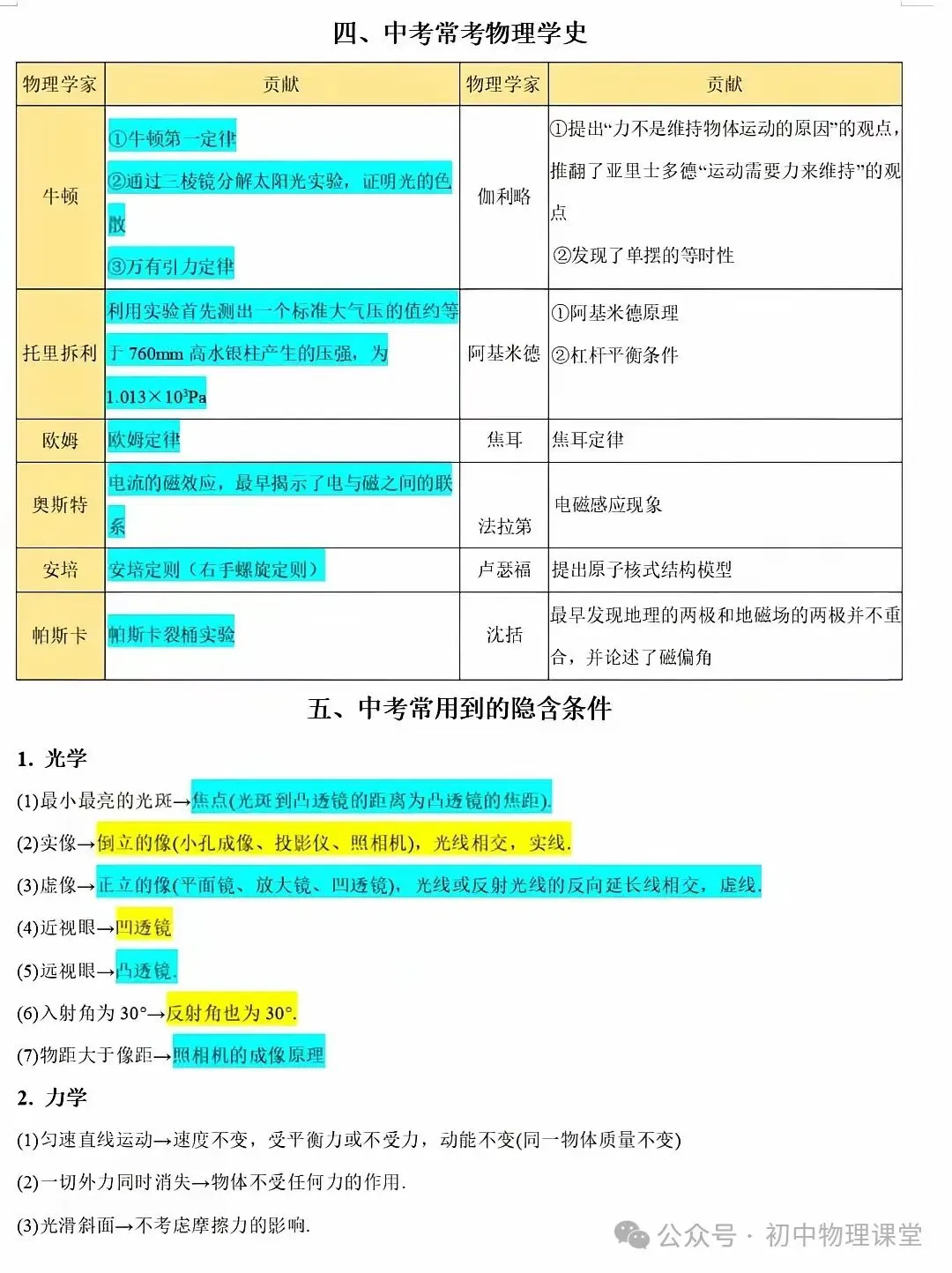 中考物理|中考公式、隐含条件和估测量大全 第3张