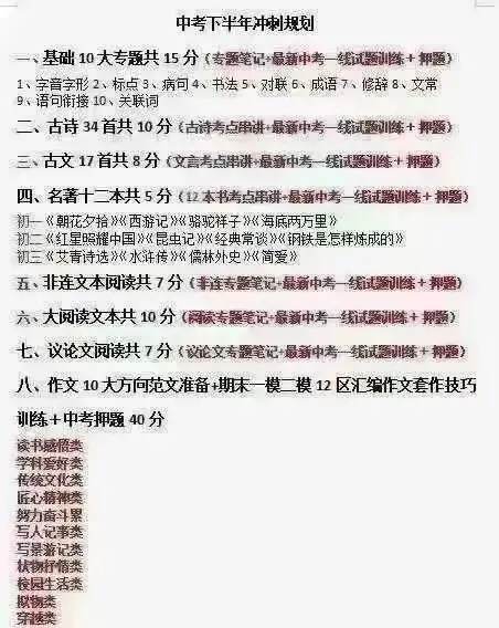 2025春季北京六小强中考语文冲刺 第1张