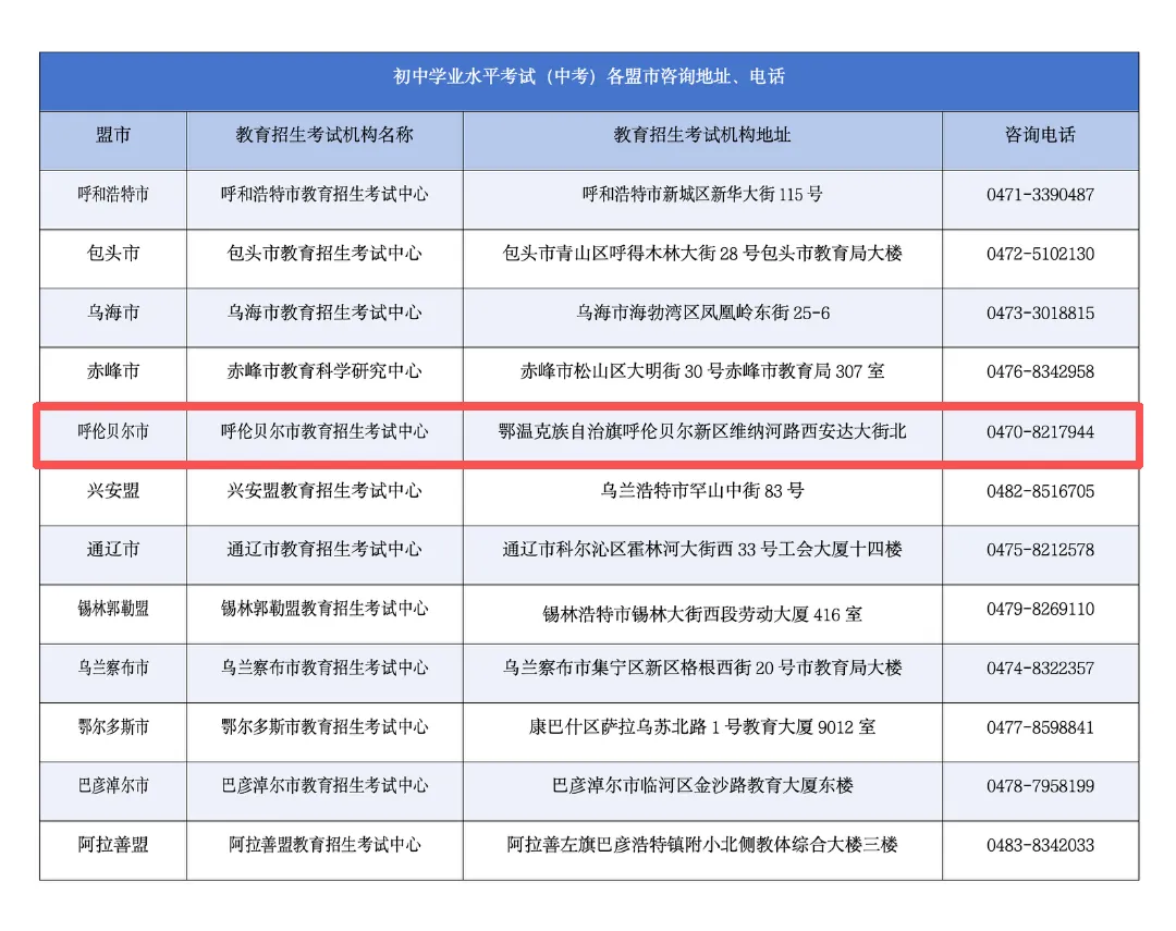 2026年内蒙古初中学业水平考试(中考)网上报名工作即将开始 第6张