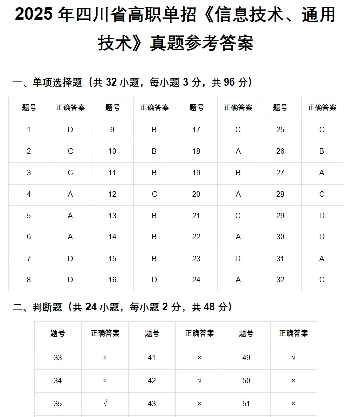 2025年四川单招真题试卷及答案汇总 第14张 2025年四川单招真题试卷及答案汇总 第14张