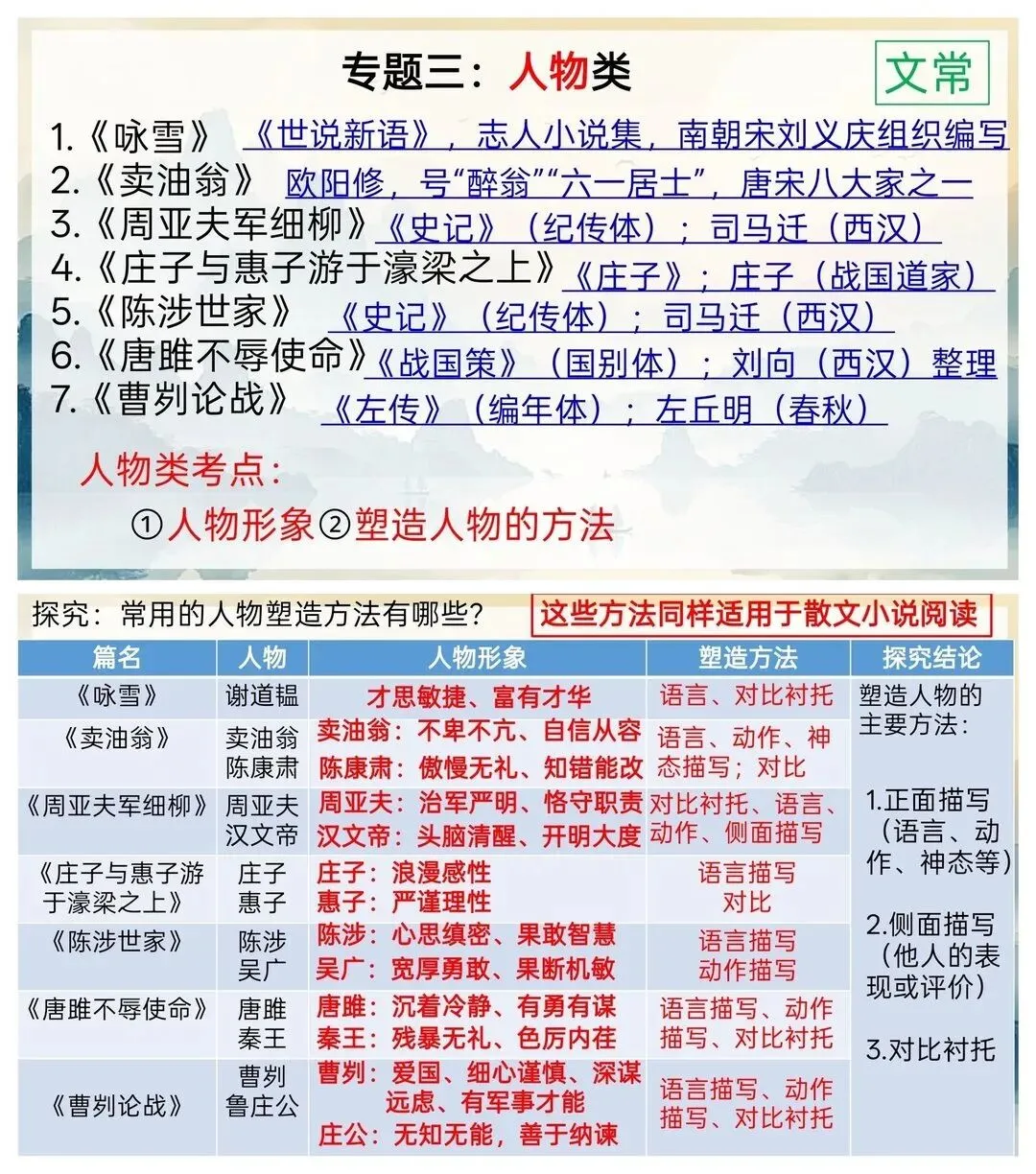 中考文言文分类复习课这样上效果绝了,课堂环节呈现如下: 1️⃣专 第4张