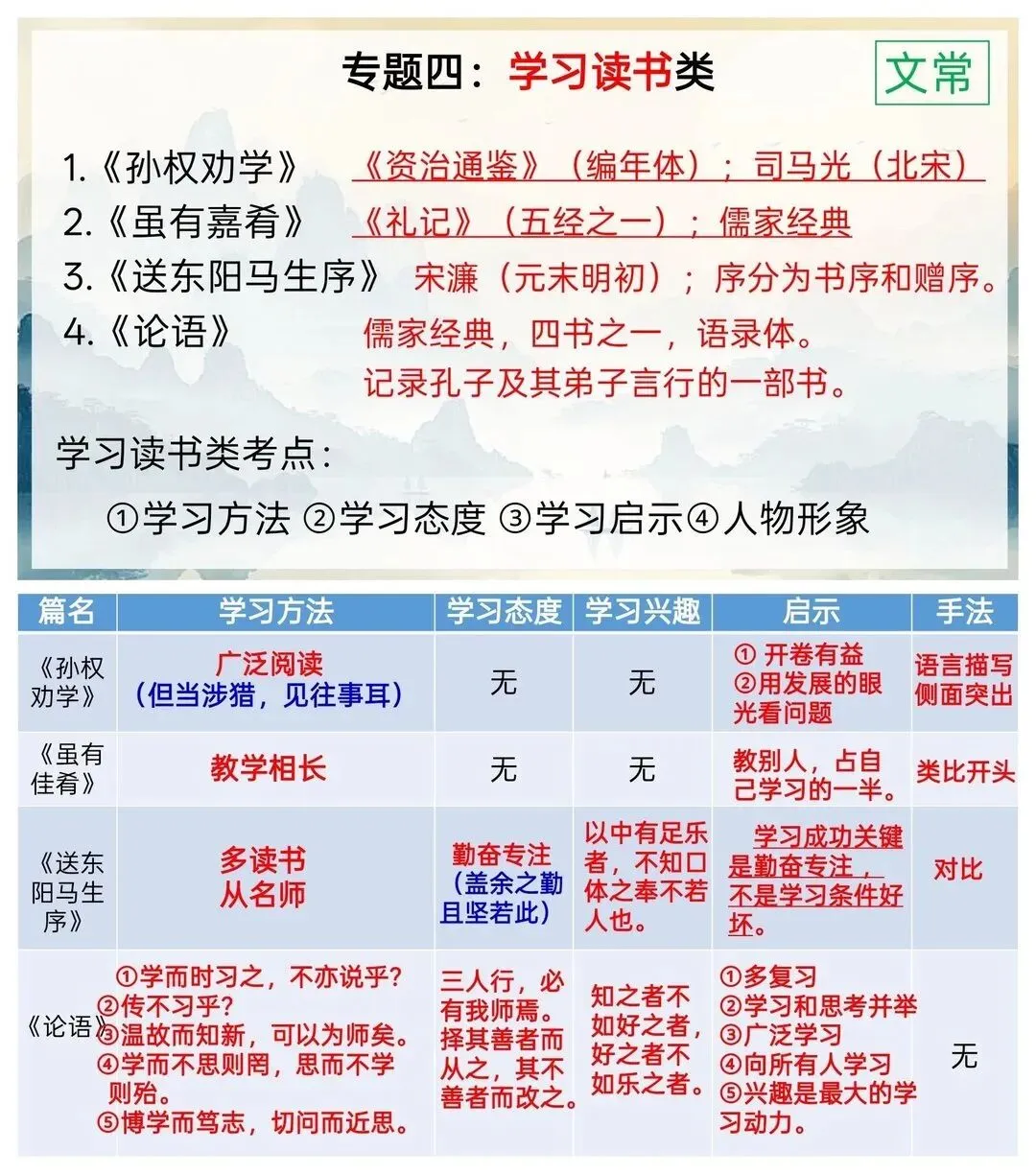中考文言文分类复习课这样上效果绝了,课堂环节呈现如下: 1️⃣专 第6张
