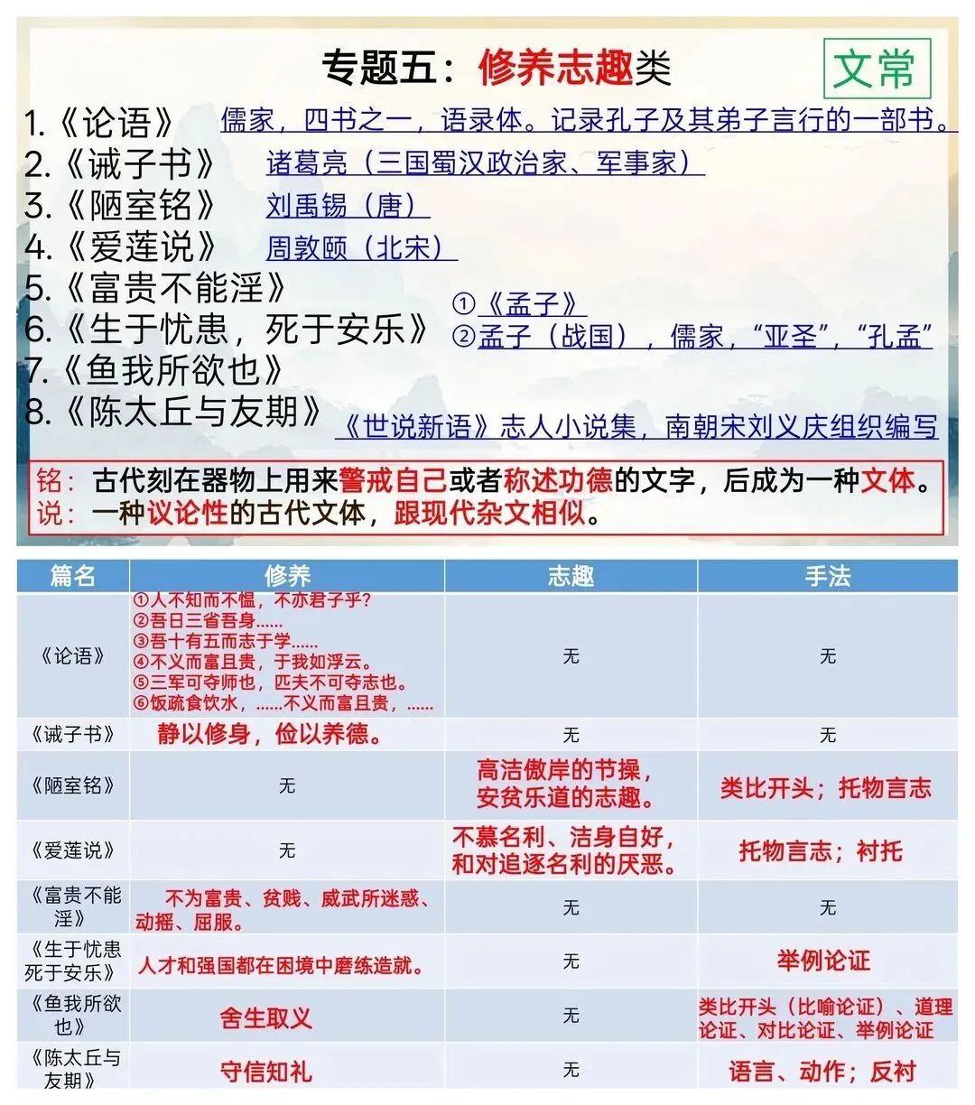中考文言文分类复习课这样上效果绝了,课堂环节呈现如下: 1️⃣专 第7张