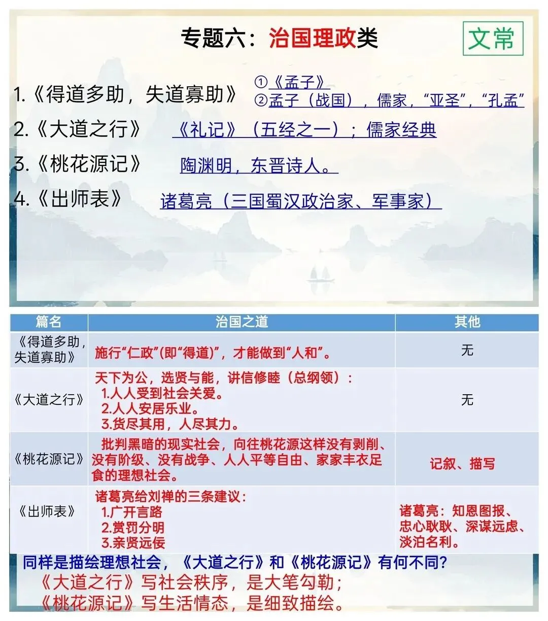 中考文言文分类复习课这样上效果绝了,课堂环节呈现如下: 1️⃣专 第9张