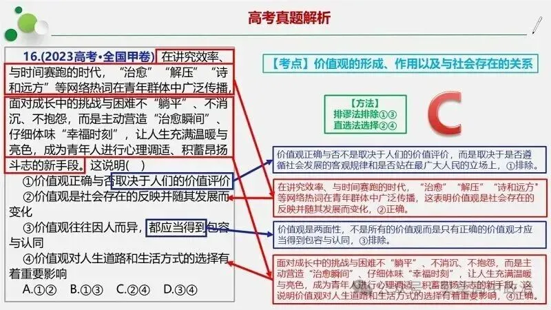 选择题答题一般技巧、方法与经典高考真题分模块针对训练-2026版 第23张