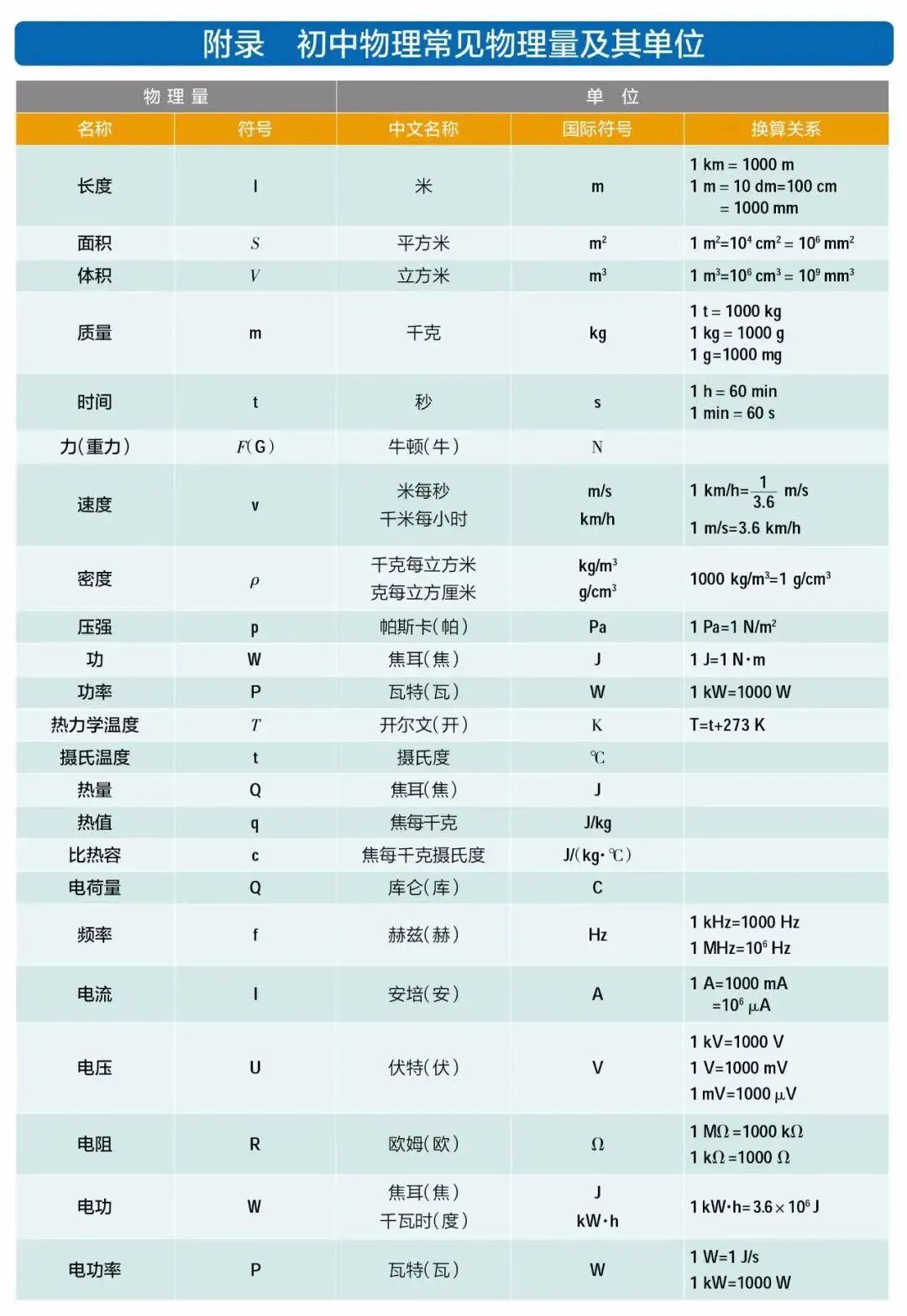 中考物理实验知识点梳理大全 第18张