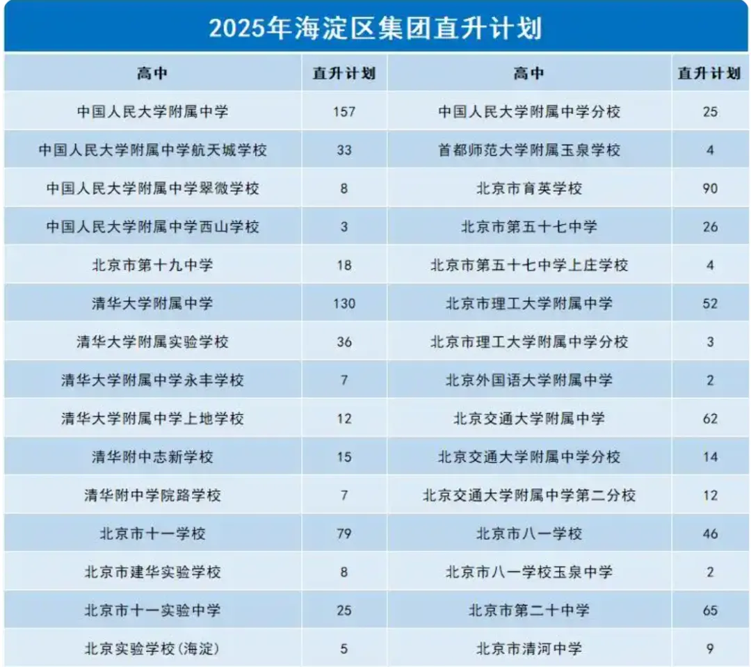 人大建议取消中考,深圳学区房还能买吗? 第6张