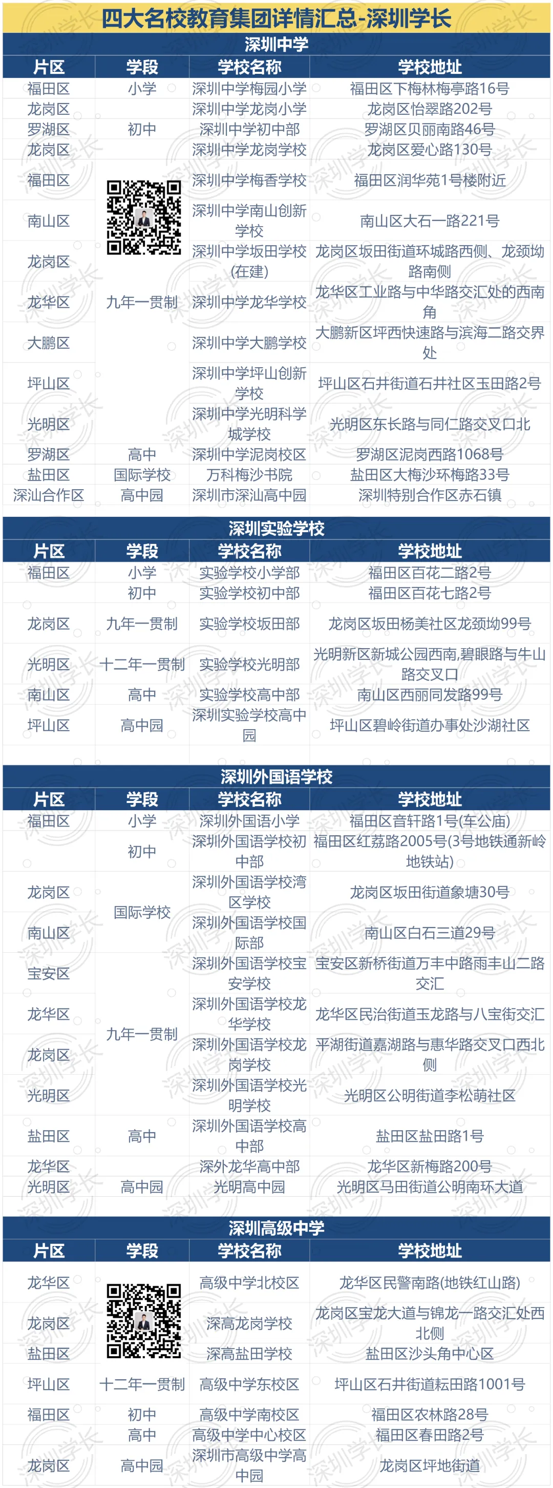人大建议取消中考,深圳学区房还能买吗? 第10张