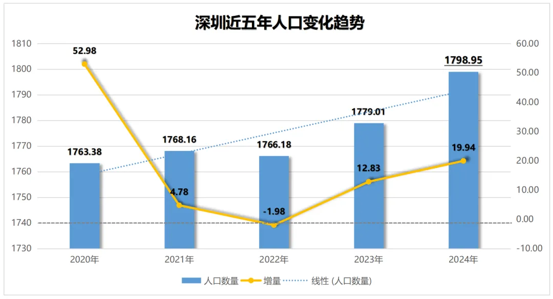 人大建议取消中考,深圳学区房还能买吗? 第11张