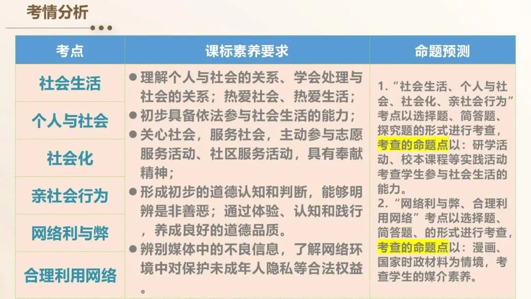 2026年中考道德与法治一轮单元复习课件(6册23单元) 第4张