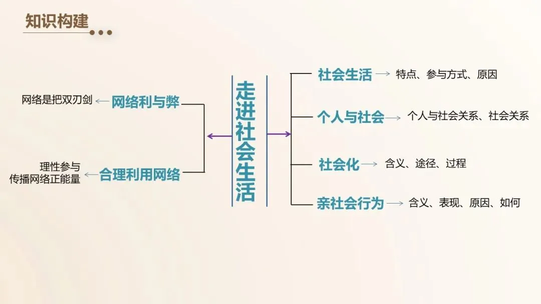 2026年中考道德与法治一轮单元复习课件(6册23单元) 第5张