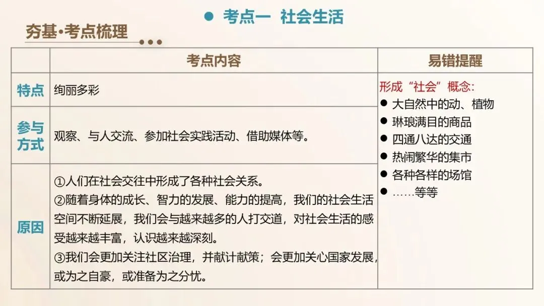 2026年中考道德与法治一轮单元复习课件(6册23单元) 第6张