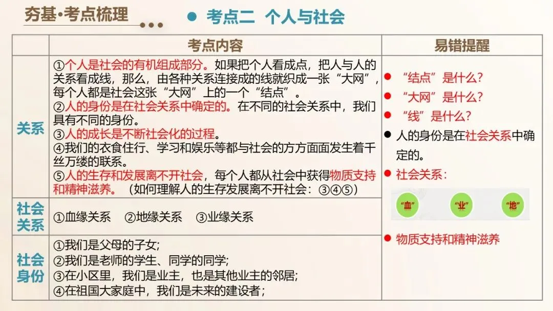 2026年中考道德与法治一轮单元复习课件(6册23单元) 第7张