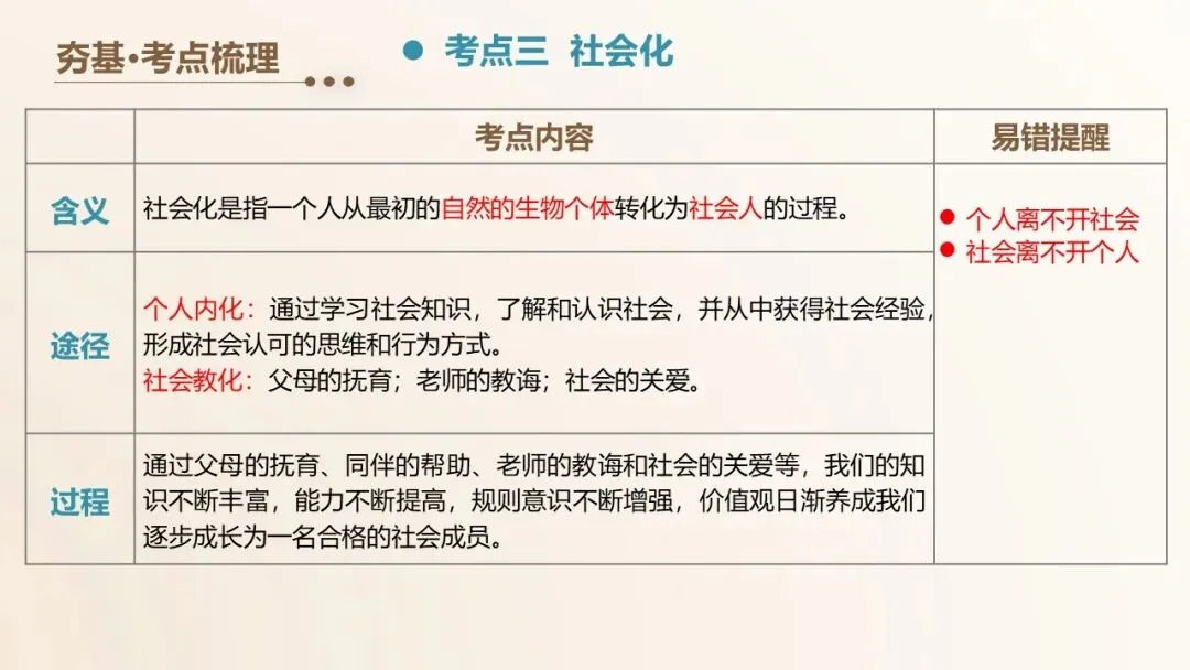 2026年中考道德与法治一轮单元复习课件(6册23单元) 第8张