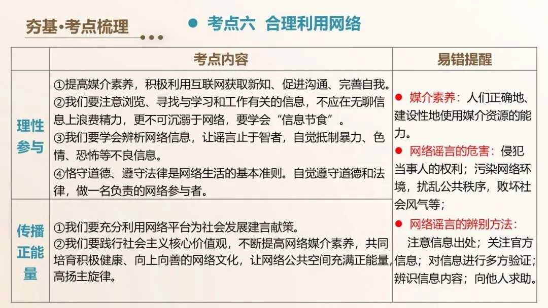 2026年中考道德与法治一轮单元复习课件(6册23单元) 第11张