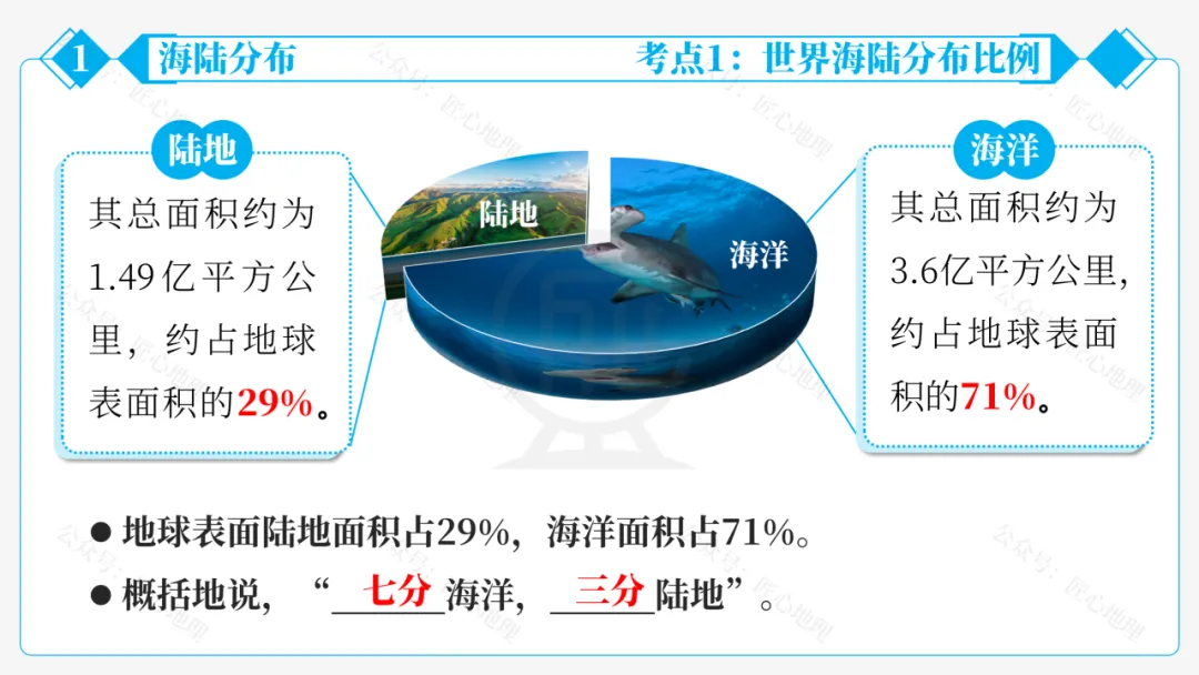 新教材 | 中考一轮复习·大洲和大洋(课件+导学单+练习题) 第24张