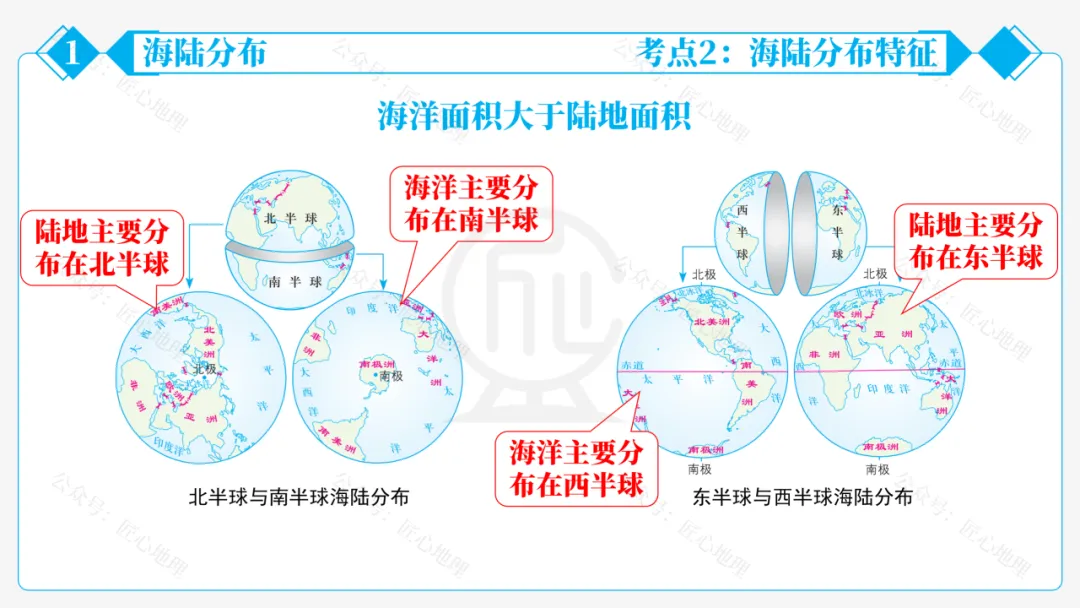 新教材 | 中考一轮复习·大洲和大洋(课件+导学单+练习题) 第25张