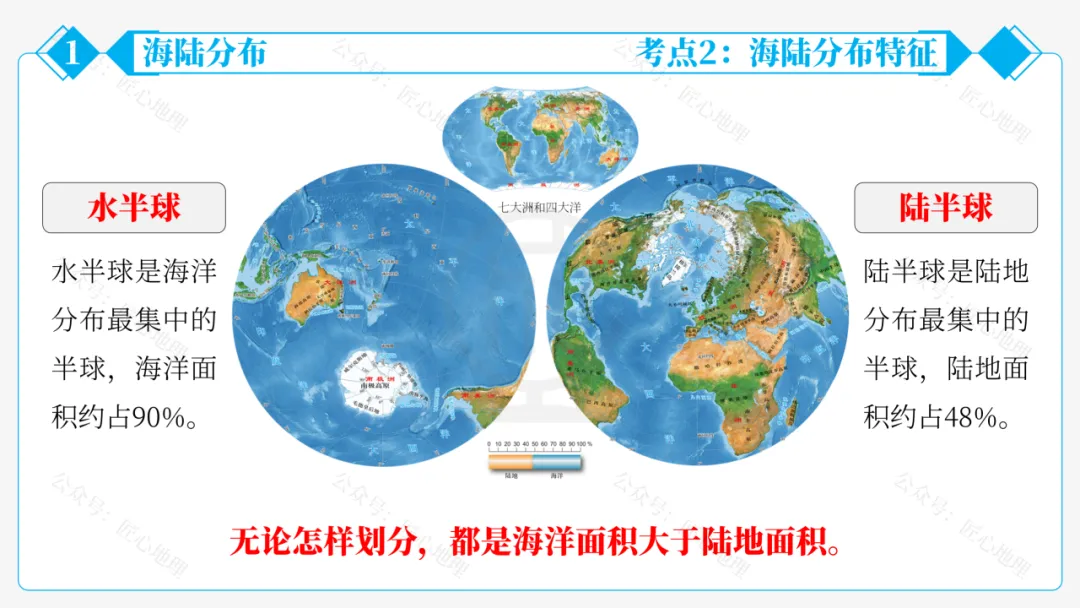 新教材 | 中考一轮复习·大洲和大洋(课件+导学单+练习题) 第26张