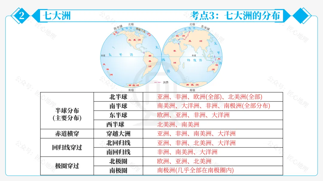 新教材 | 中考一轮复习·大洲和大洋(课件+导学单+练习题) 第32张