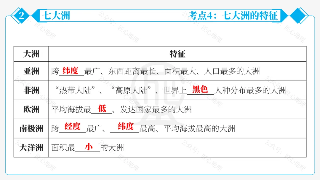 新教材 | 中考一轮复习·大洲和大洋(课件+导学单+练习题) 第33张