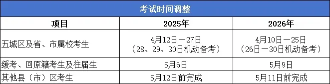 福州部分学生体育中考推迟3天!今年还有这些重要变化!附:评分标准、考试细则及注意事项 第3张