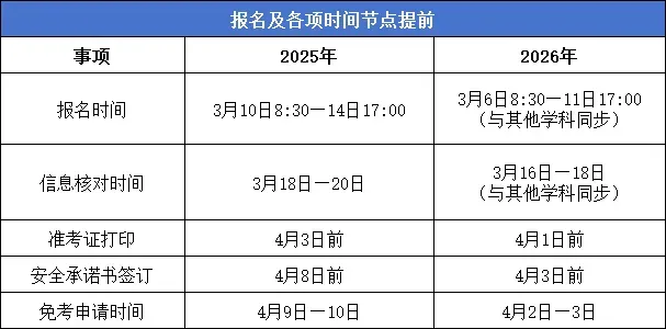 福州部分学生体育中考推迟3天!今年还有这些重要变化!附:评分标准、考试细则及注意事项 第4张