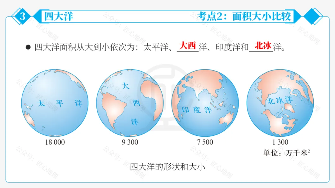 新教材 | 中考一轮复习·大洲和大洋(课件+导学单+练习题) 第39张