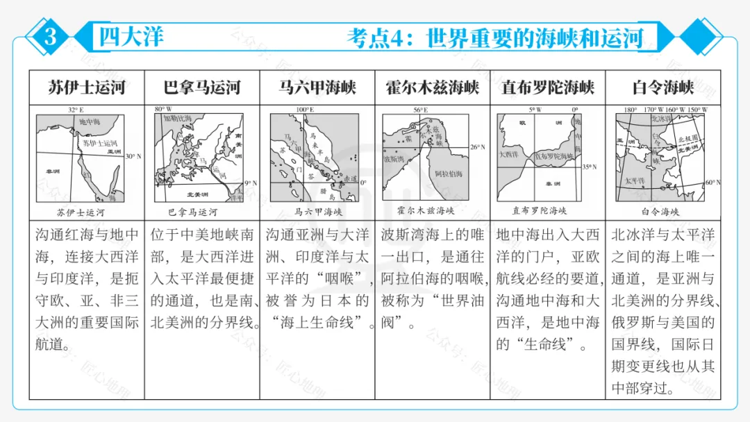 新教材 | 中考一轮复习·大洲和大洋(课件+导学单+练习题) 第41张