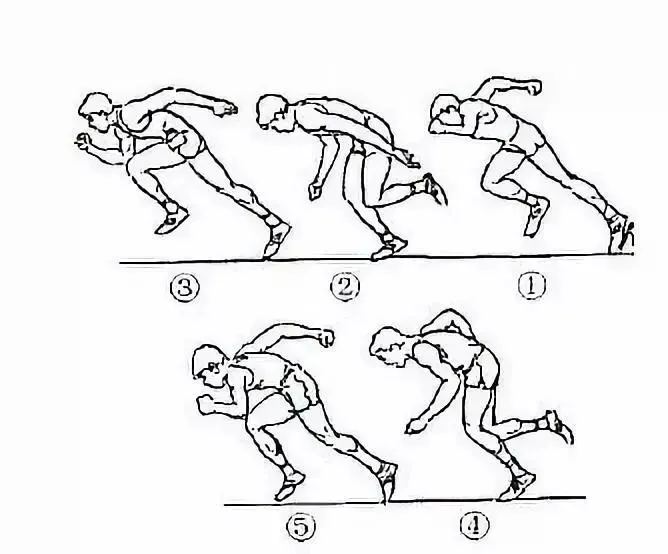 【中考体育】50米跑(技巧分析+练习方法+常见错误动作解析) 第5张