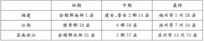 模考释疑速递‖2026年3月山东省济宁市高三一模历史试题(选择题部分)及解答思路分析 第7张