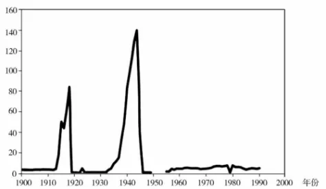 模考释疑速递‖2026年3月山东省济宁市高三一模历史试题(选择题部分)及解答思路分析 第9张