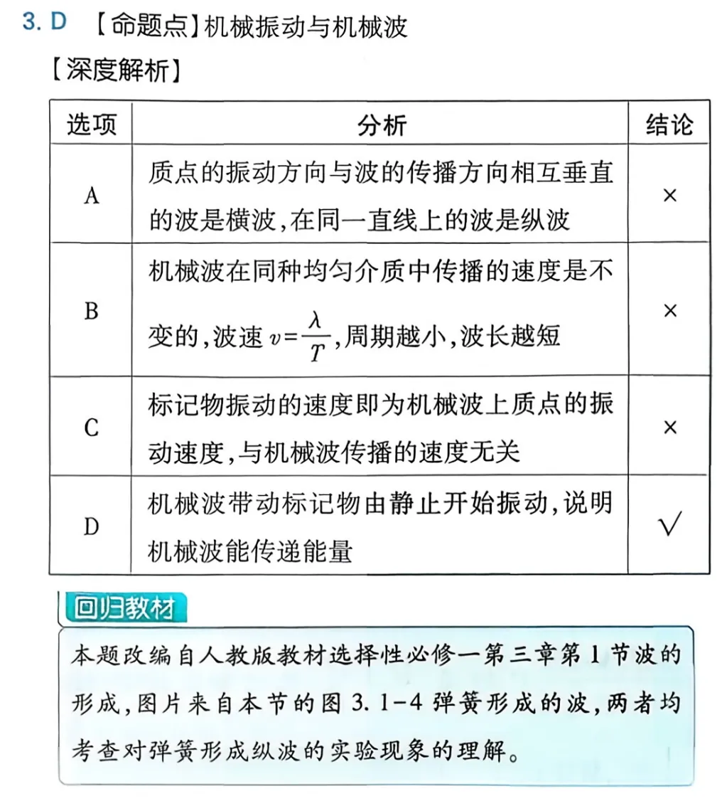 近三年高考物理真题分类练:机械振动与机械波(2023-2025年真题) 第15张