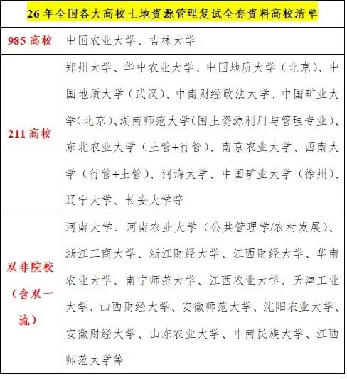 2026年土地资源管理专业面试模考,拯救每一个复试紧张的你! 第2张