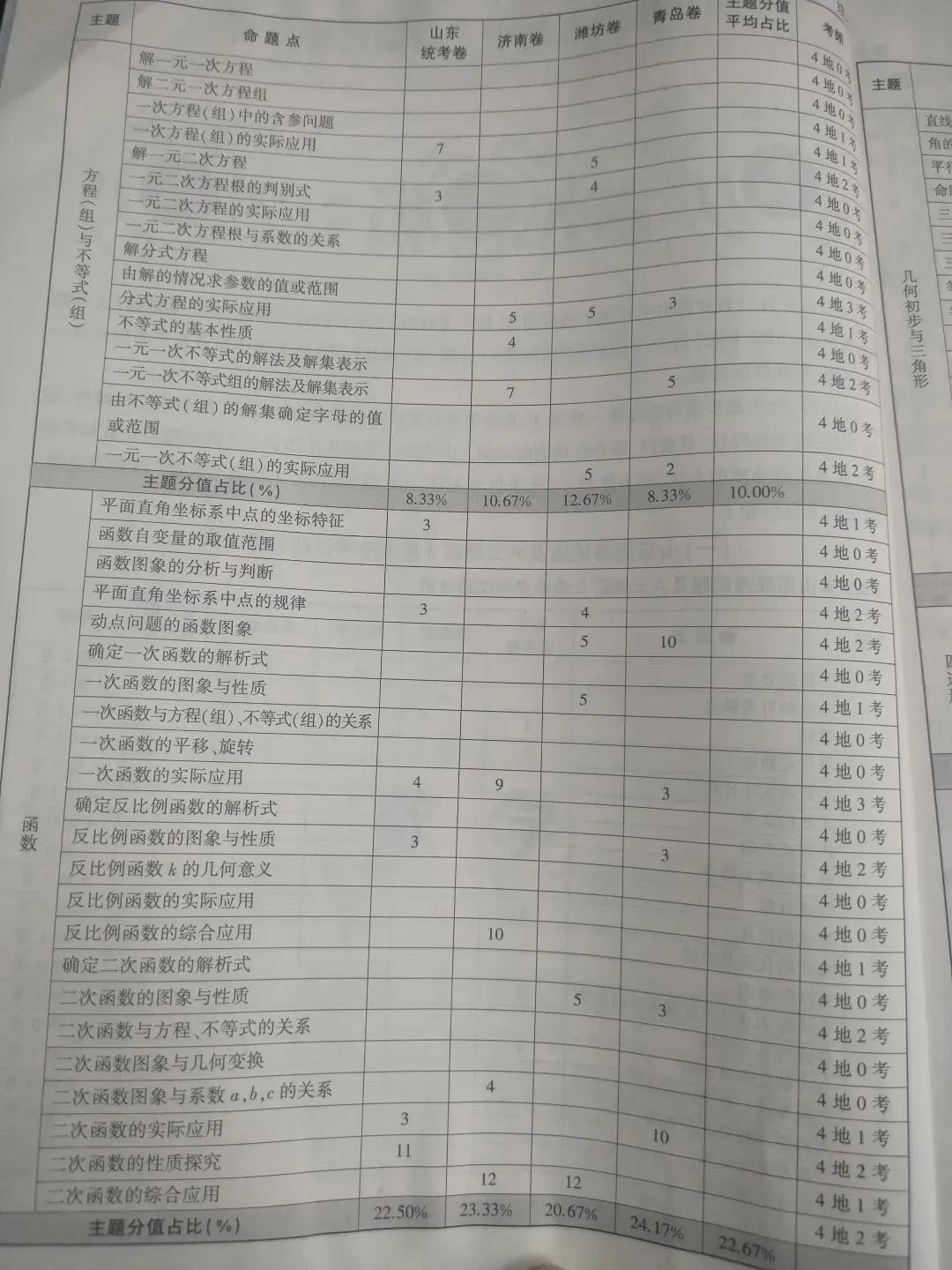 山东中考数学统考命题研究 第56张