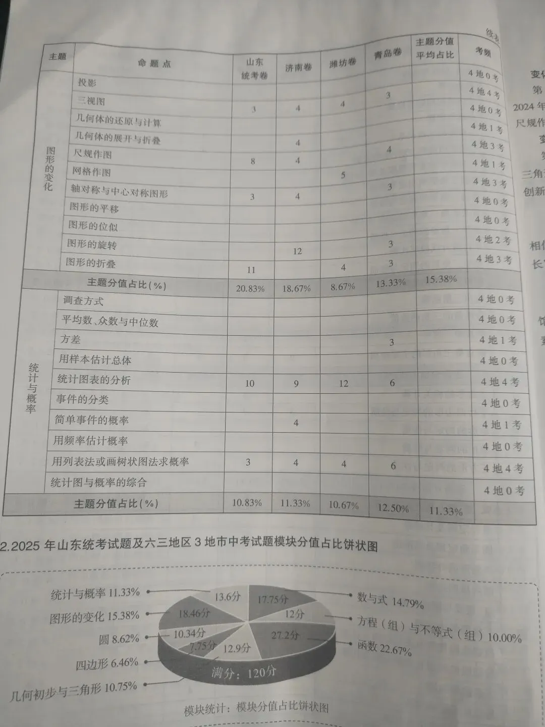 山东中考数学统考命题研究 第58张