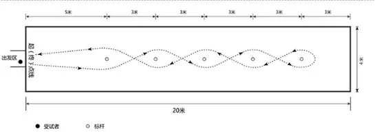 官方回复!2026年太原中考体测考试时间预计提前至4月!附往年评分标准及考试要求! 第10张