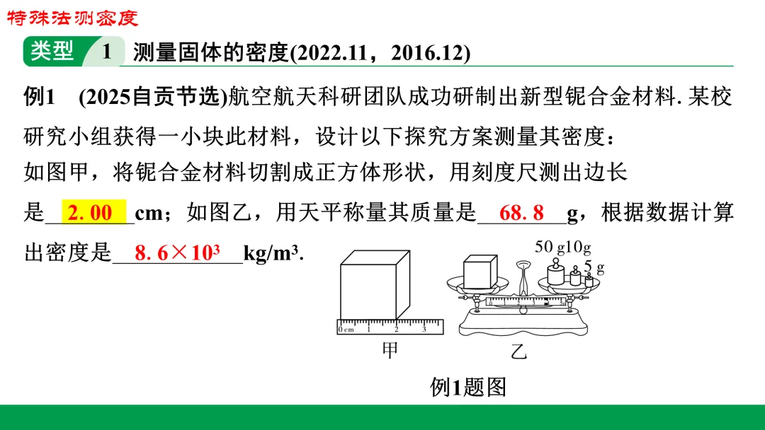 中考物理考点——特殊法测密度 第1张