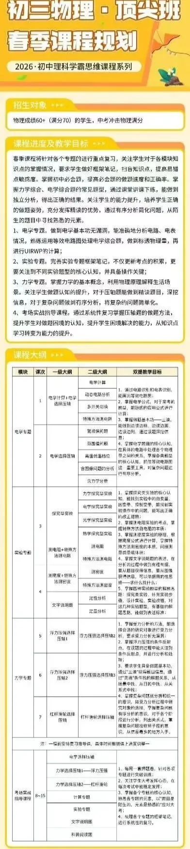 2026春季中考物理数学冲刺必看 第4张