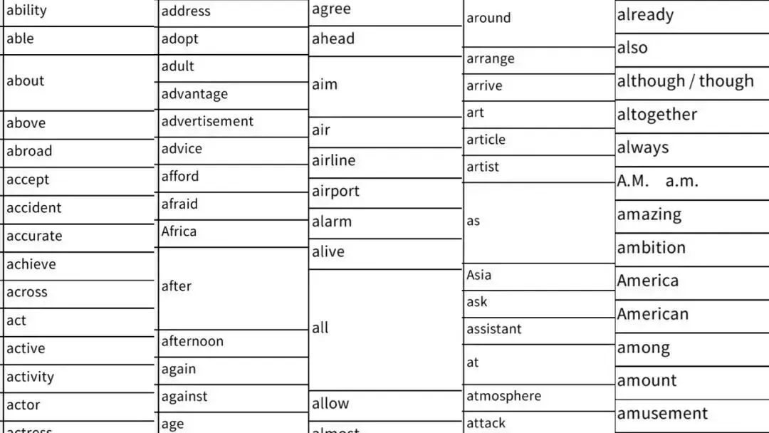 学练答用,一步到位!「精准爆破」新版中考考纲词汇,拿下中考英语高分 第4张