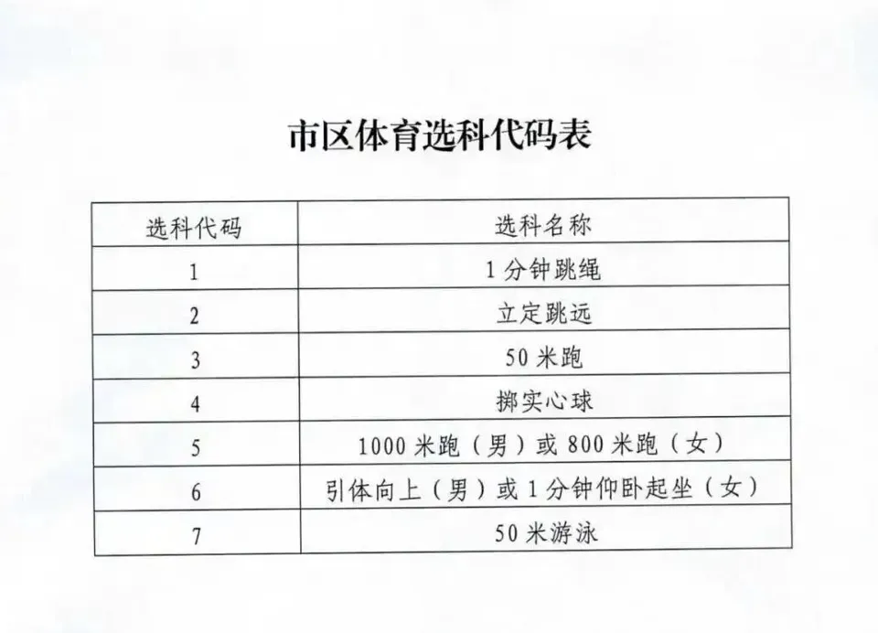 体育中考即将开考!备考攻略 + 注意事项全汇总 第3张