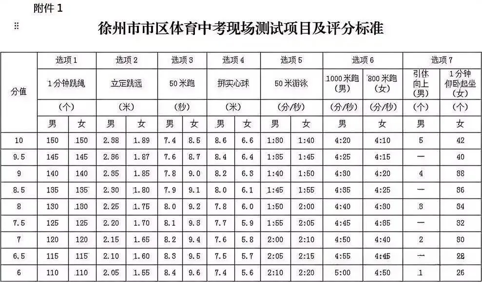 体育中考即将开考!备考攻略 + 注意事项全汇总 第5张