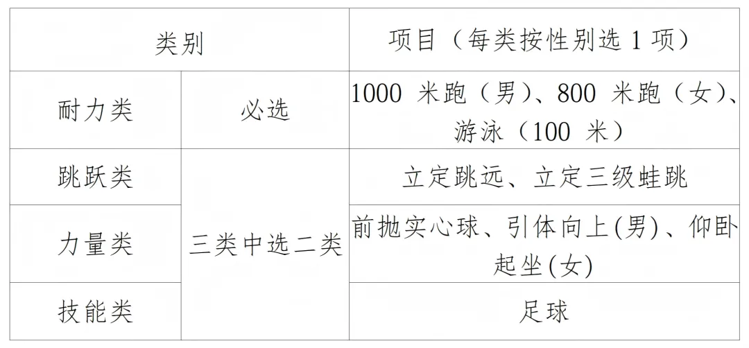 萧山体育中考安排发布,选考项目有变化! 第3张